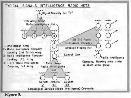12th Army Group Radio Intelligence Diagram