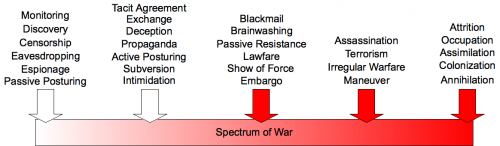 A better spectrum