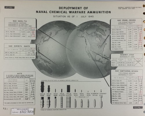 Deployment of Naval Chemical Warfare Ammunition as of 1 July 1945 