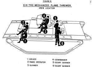 E14-7R2 MECHANIZED FLAME THROWER INSTALLED IN LVT(A)1