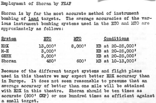 This is an extract from a David Griggs 19 June 1945 Memo on the Employment of Shoran by FEAF. The excerpt provides an accuracy comparison of SHORAN versus other non-visual bombing methods. It was found in Record Group 107, NARA, Maryland Archives.