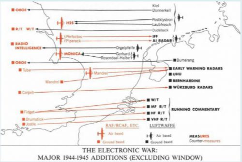 The electronic warfare The balance of power in the late spring of 1945