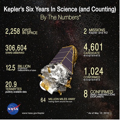 Kepler