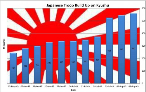 Kyushu Build Up -- (12 May1945 - 8 Aug 1945)