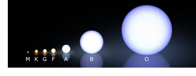 Spectral Classification