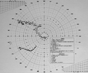 An Example of a US Naval Plotting Board from a 1950 Radar Manual