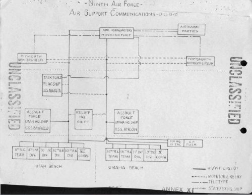 The communication Diagram for the Ninth Air Force Advanced headquarters afloat from D-Day to "D+11" 