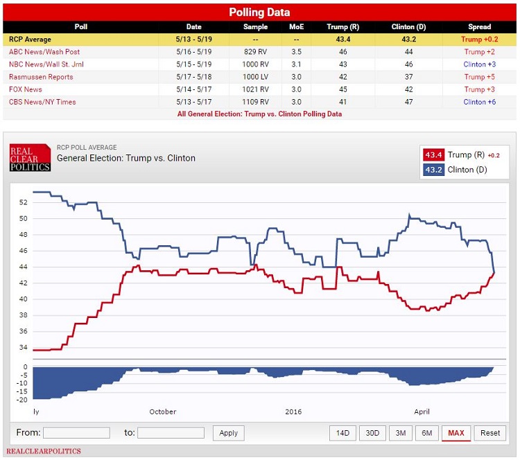 PollSnapshot