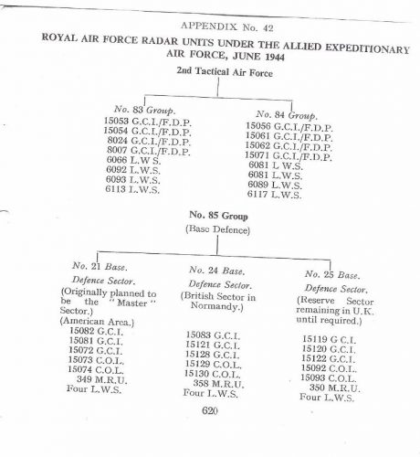 The official list of RAF radar units landed as a part of the D-Day invasion plans. The RAF's radar "boffins" supported the whole beach head including the "All American" Omaha beach landing.