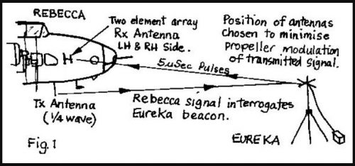 Rebecca & Eureka radar beacon