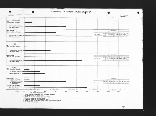 A September 1943 range chart from Hap arnold Microfilm real 122. It shows various radius of action for fighters with combinations of internal fuel tank kits and the Lockheed 150 gallon drop tank.