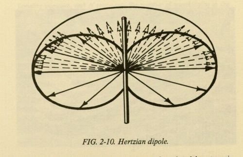 IFF Antenna radiation pattern