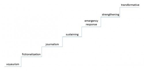 Stairstep of 3rd World Volunteerism