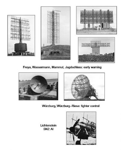 The rogues gallery of Luftwaffe air defense radars.