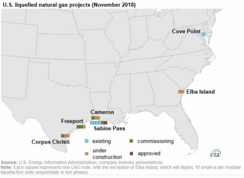 The locations of current and proposed US LNG export facilities 2016 thru 2023. 
