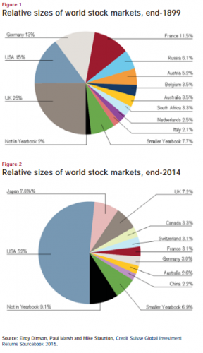 US_stocks