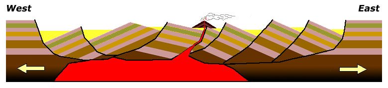 Cross Section of the Basin And Range