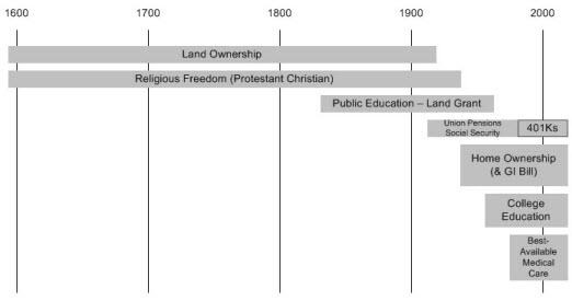 US Bubbles Over Four Centuries